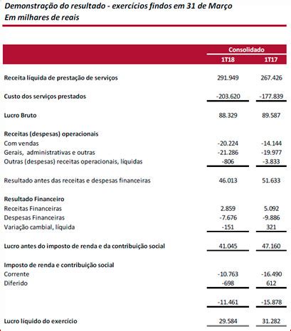 resultados exames hermes pardini|labclass Pardini resultado de exames.